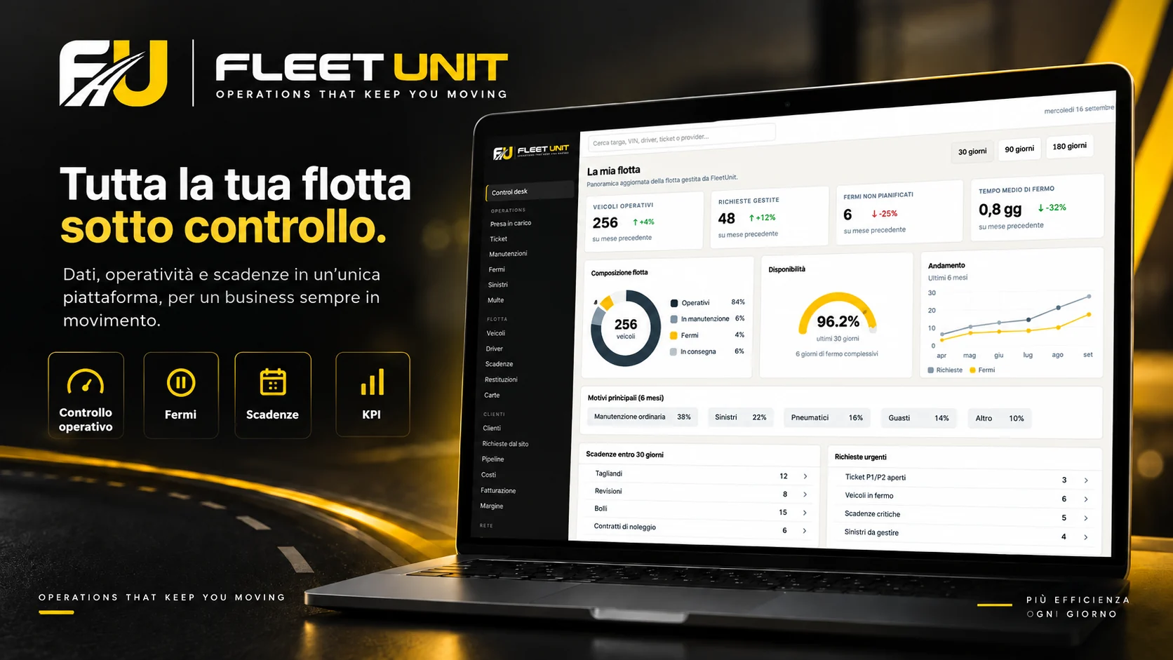 Esempio dimostrativo del pannello Fleet Control con KPI, disponibilità flotta, fermi e scadenze